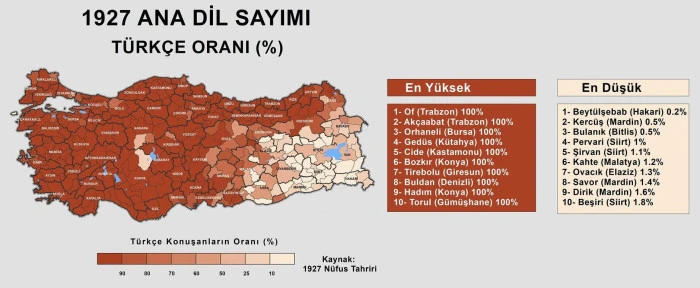 Of, 1927 Ana Dil Sayımında Türkçeyi Yüzde 100 Konuşan İlçe Olarak Zirvede